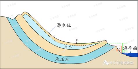 河流流向|考试地图中的流向判定，没你想得那么简单